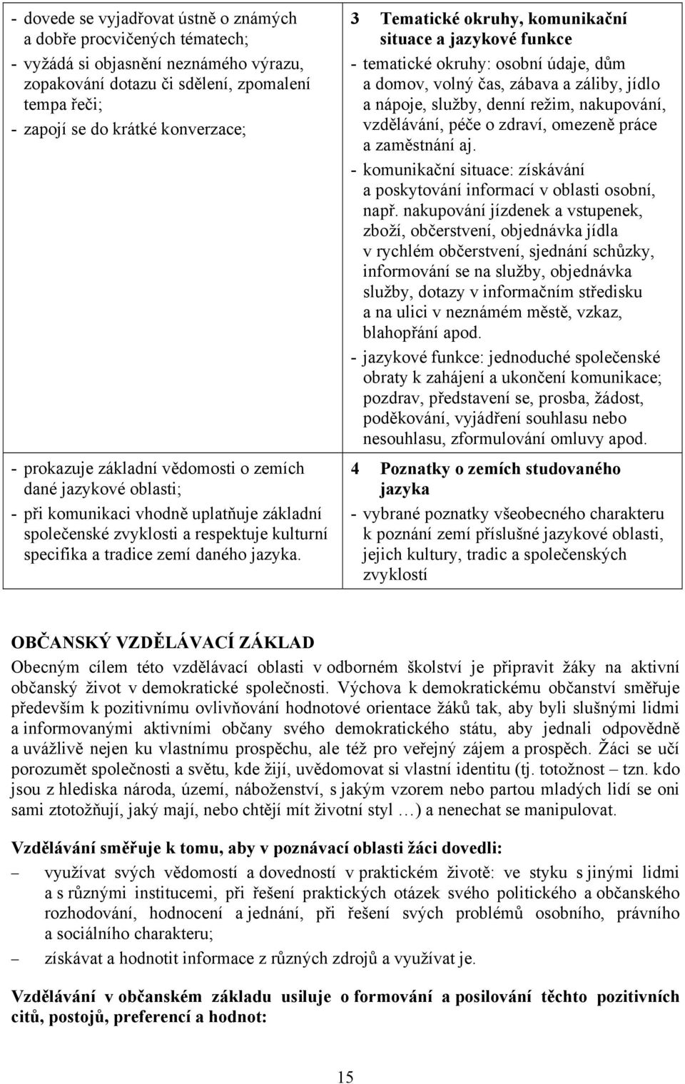 3 Tematické okruhy, komunikační situace a jazykové funkce - tematické okruhy: osobní údaje, dům a domov, volný čas, zábava a záliby, jídlo a nápoje, služby, denní režim, nakupování, vzdělávání, péče