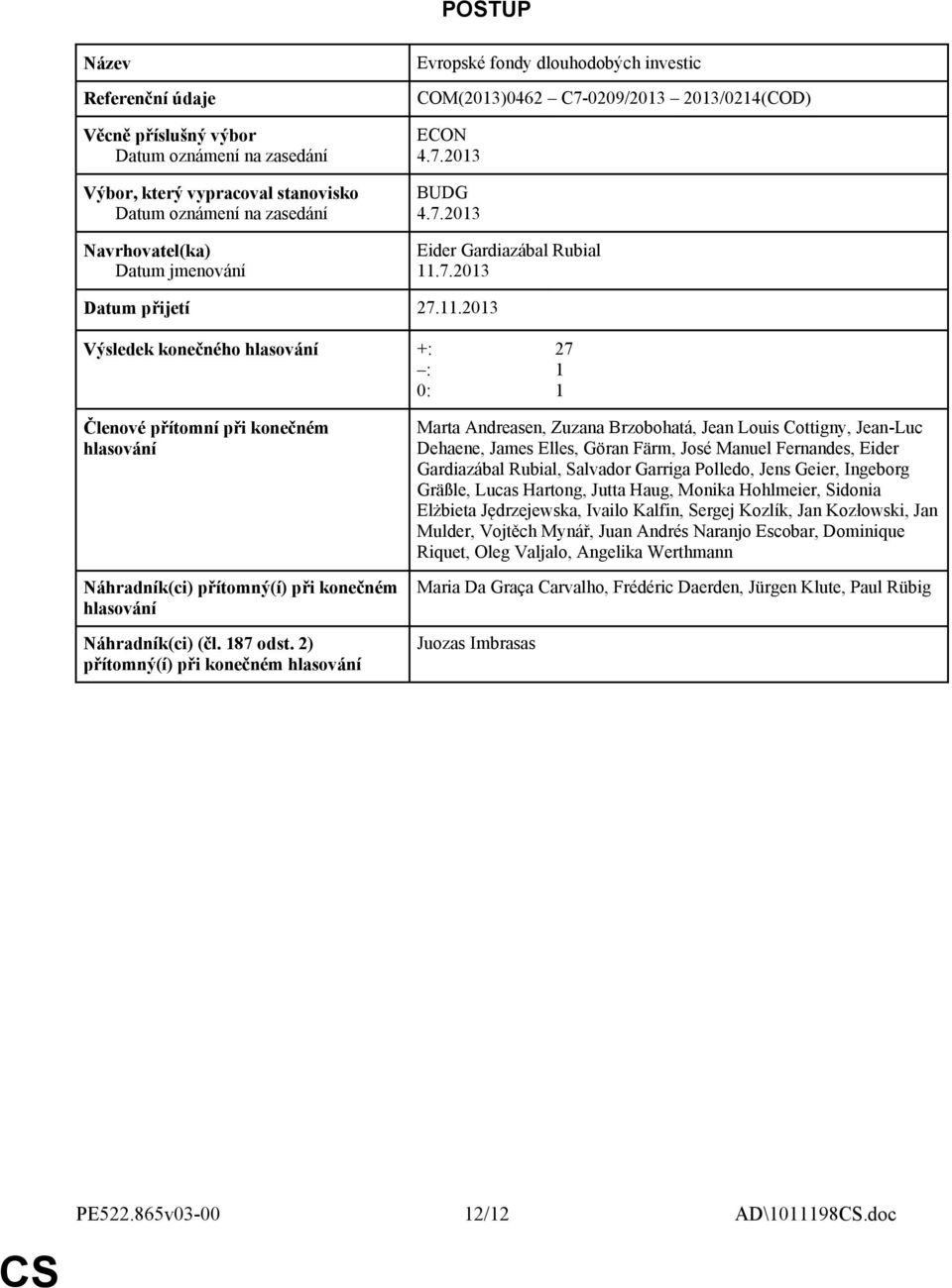 7.2013 Datum přijetí 27.11.2013 Výsledek konečného hlasování +: : 0: 27 1 1 Členové přítomní při konečném hlasování Náhradník(ci) přítomný(í) při konečném hlasování Náhradník(ci) (čl. 187 odst.