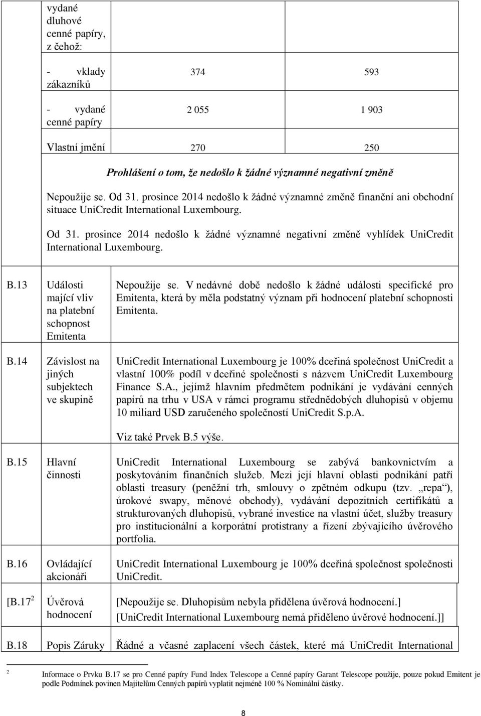 prosince 2014 nedošlo k žádné významné negativní změně vyhlídek UniCredit International Luxembourg. B.13 Události mající vliv na platební schopnost Emitenta B.