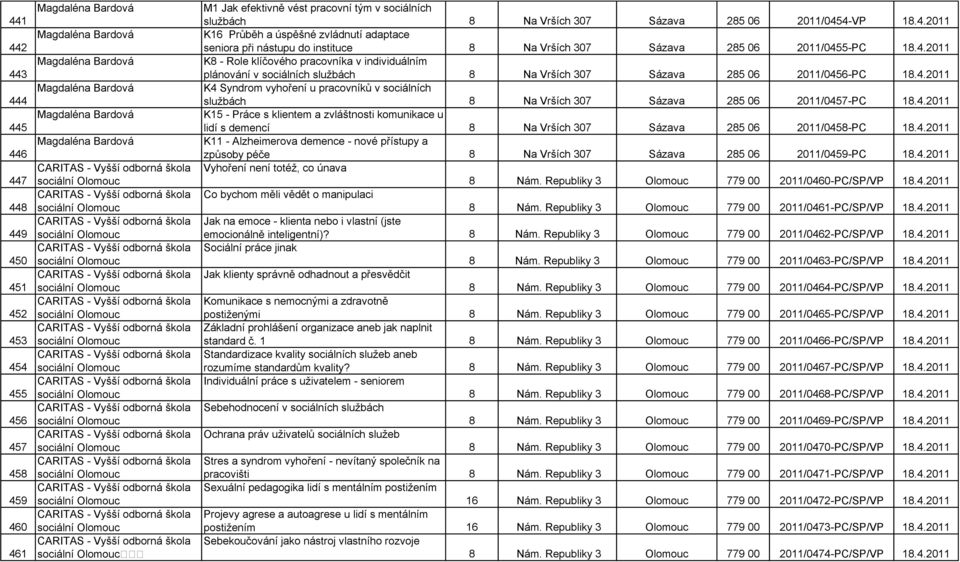 4-VP 18.4.2011 K16 Průběh a úspěšné zvládnutí adaptace seniora při nástupu do instituce 8 Na Vrších 307 Sázava 285 06 2011/0455-PC 18.4.2011 K8 - Role klíčového pracovníka v individuálním plánování v sociálních službách 8 Na Vrších 307 Sázava 285 06 2011/0456-PC 18.