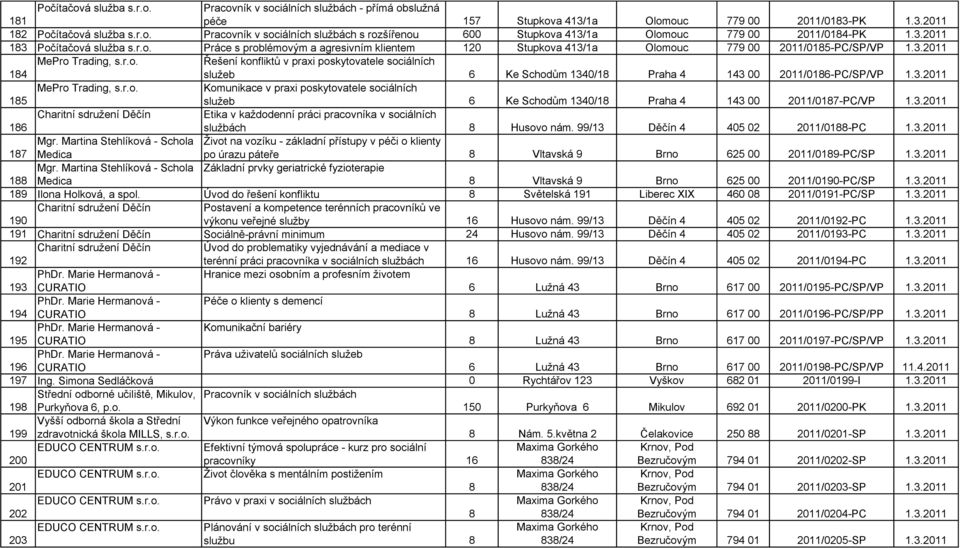3.2011 185 MePro Trading, s.r.o. Komunikace v praxi poskytovatele sociálních služeb 6 Ke Schodům 1340/18 Praha 4 143 00 2011/0187-PC/VP 1.3.2011 186 Charitní sdružení Děčín Etika v každodenní práci pracovníka v sociálních službách 8 Husovo nám.