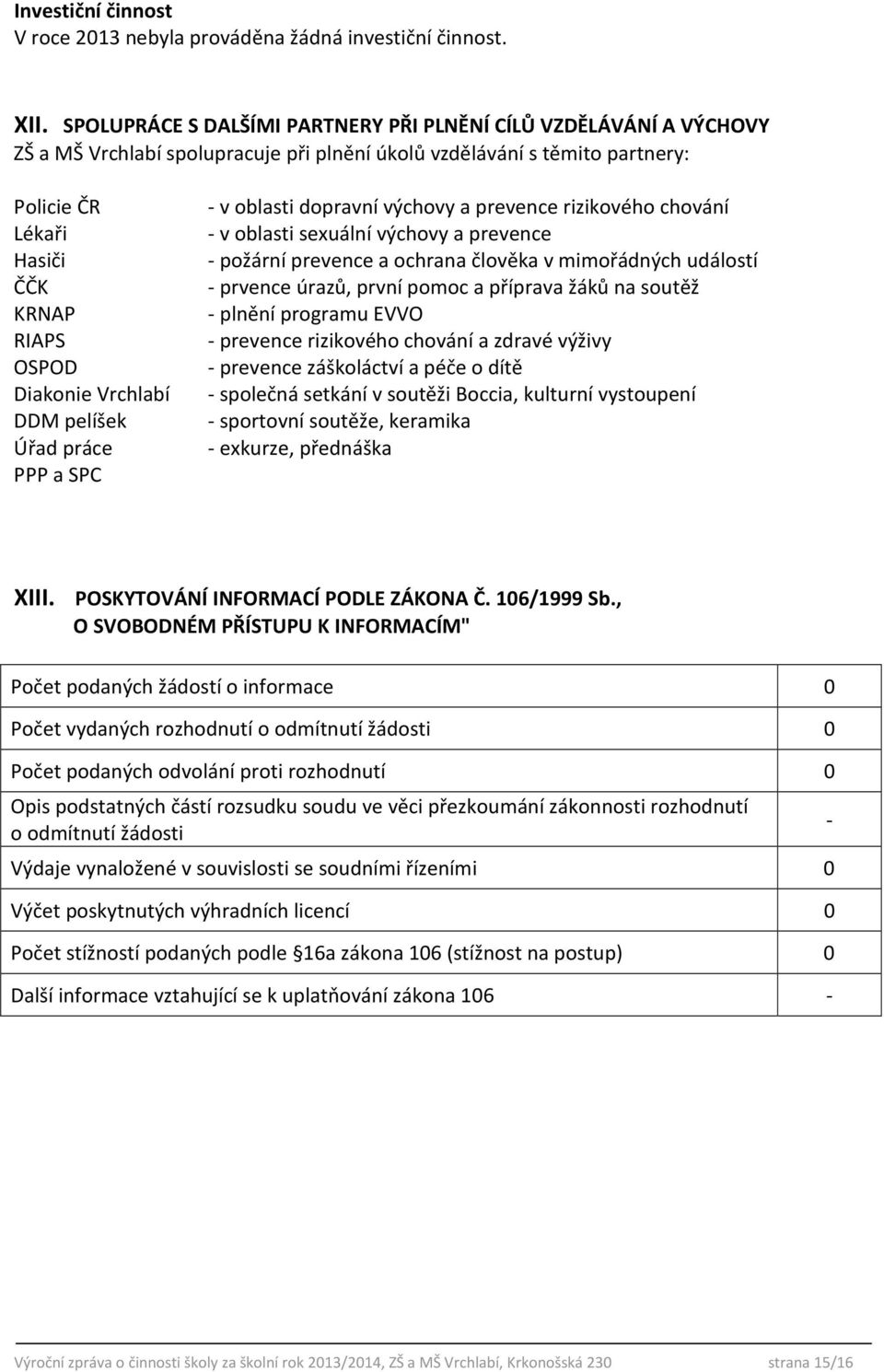 Vrchlabí DDM pelíšek Úřad práce PPP a SPC - v oblasti dopravní výchovy a prevence rizikového chování - v oblasti sexuální výchovy a prevence - požární prevence a ochrana člověka v mimořádných