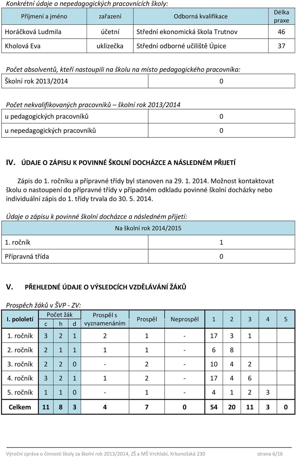 pedagogických pracovníků 0 u nepedagogických pracovníků 0 IV. ÚDAJE O ZÁPISU K POVINNÉ ŠKOLNÍ DOCHÁZCE A NÁSLEDNÉM PŘIJETÍ Zápis do 1. ročníku a přípravné třídy byl stanoven na 29. 1. 2014.