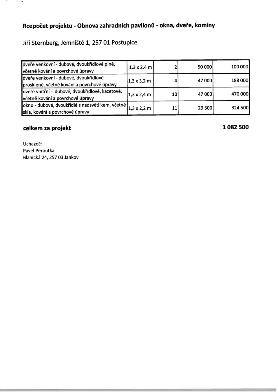 1,3 2,4 m 10 47 000 470 000 Rozpočet projektu - zahradních pavilonů - Obnova skla, kování a povrchové úpravy Uchazeč: Pavel Peroutka Blanická 24, 257 03