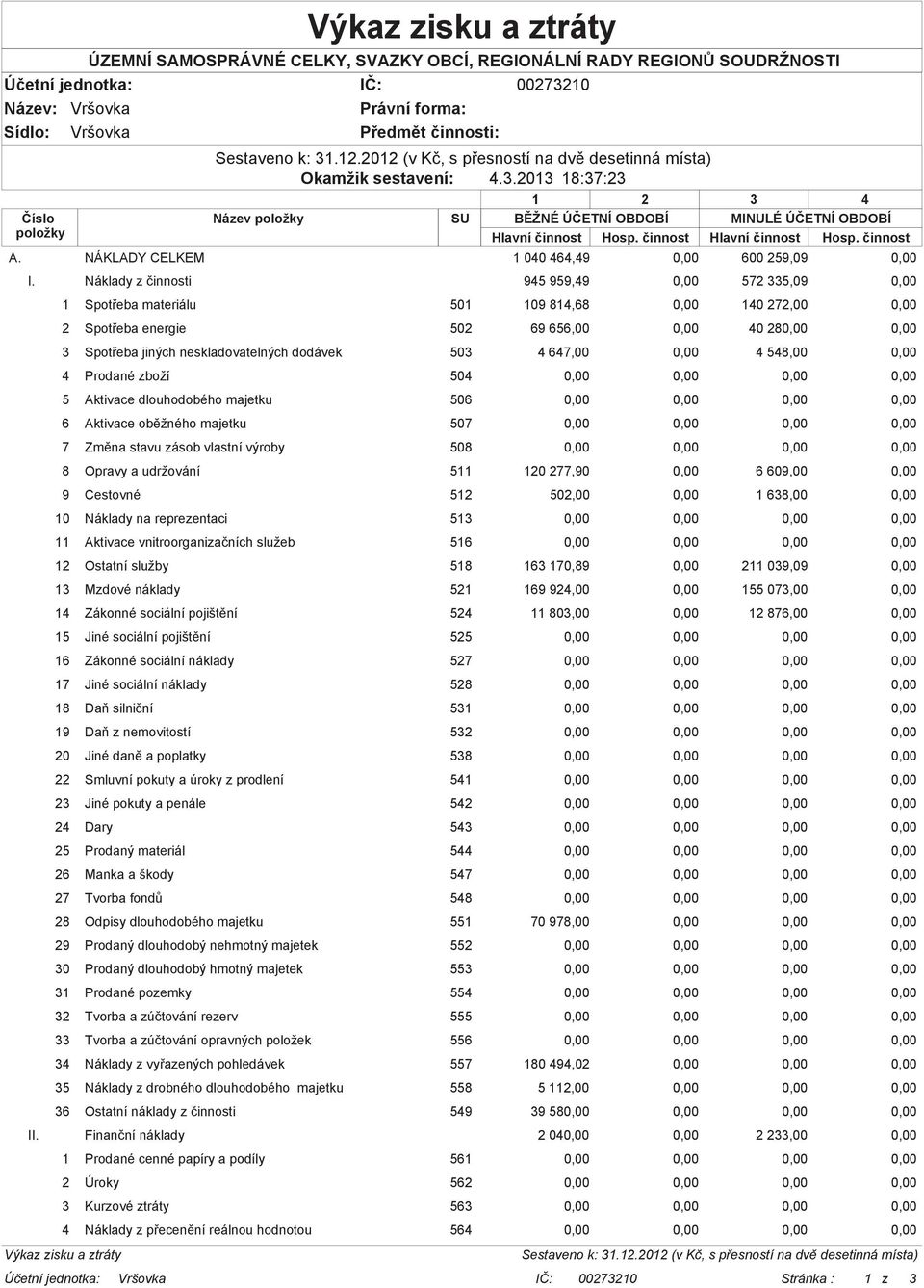 073,00 14 Zákonné sociální pojišt ní 524 11 803,00 12 876,00 15 Jiné sociální pojišt ní 525 16 Zákonné sociální náklady 527 17 Jiné sociální náklady 528 18 Da" silniní 531 19 Da" z nemovitostí 532 20