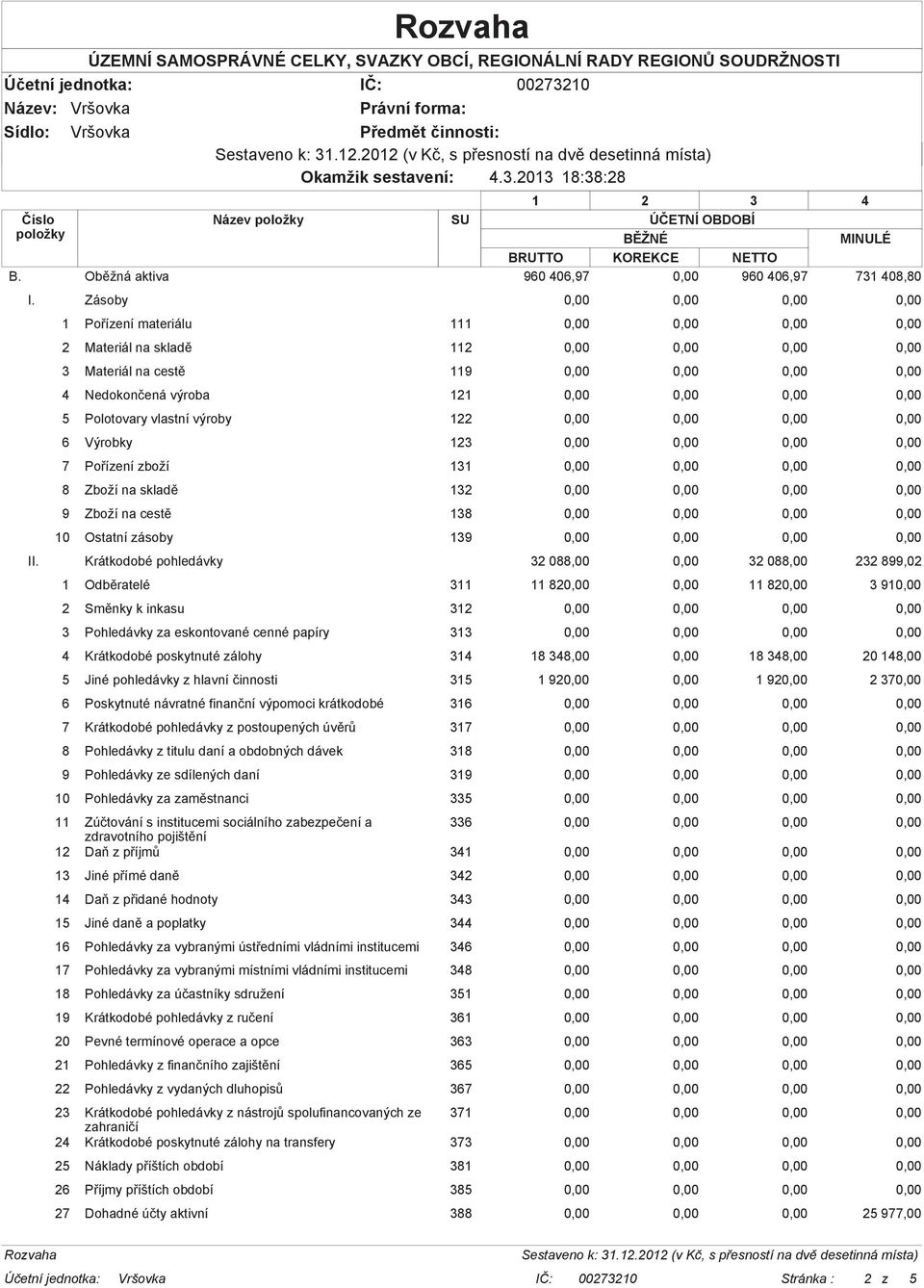 ená výroba 121 5 Polotovary vlastní výroby 122 6 Výrobky 123 7 Po"ízení zboží 131 8 Zboží na sklad# 132 9 Zboží na cest# 138 10 Ostatní zásoby 139 II.