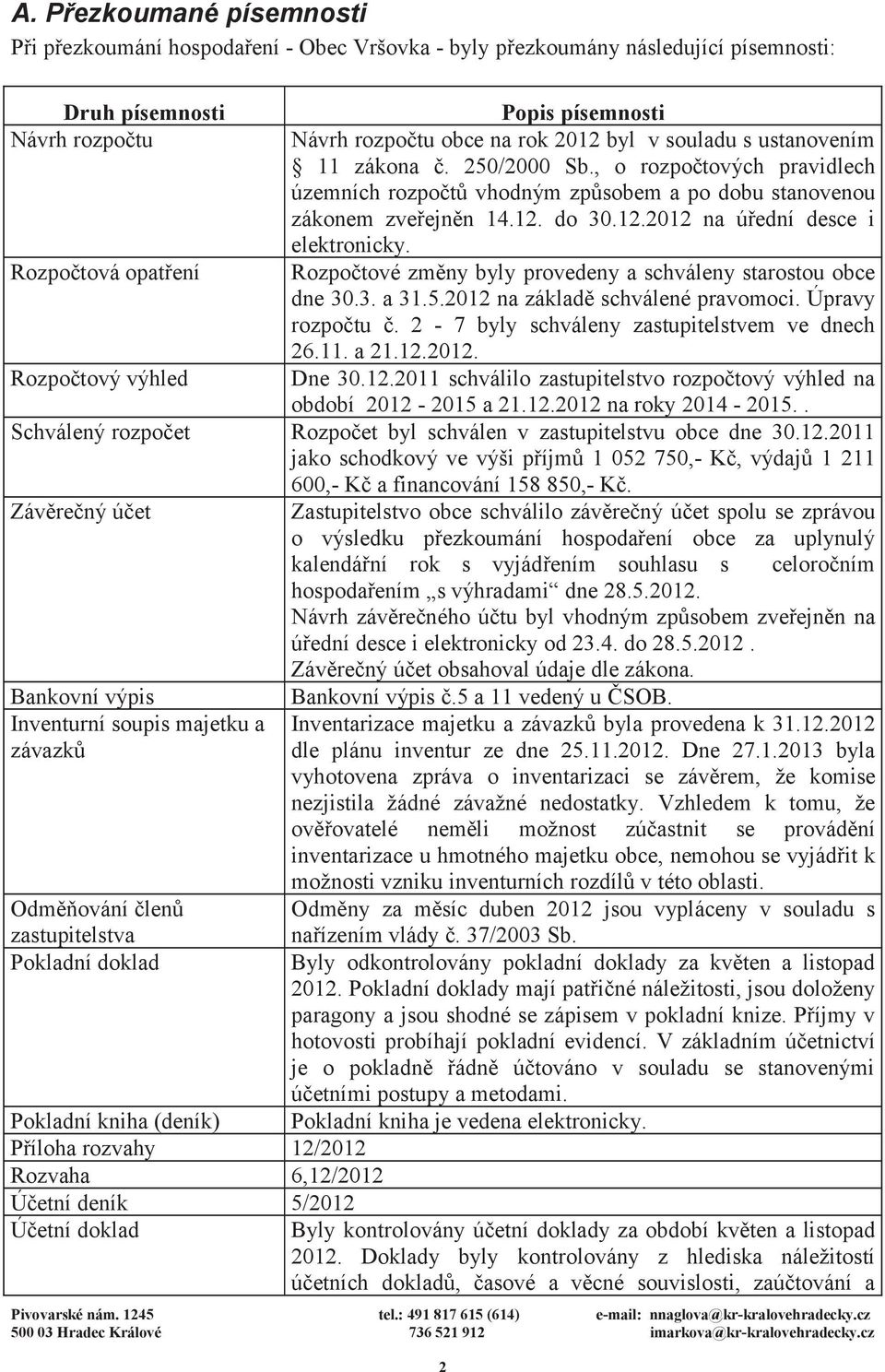 Rozpotové zmny byly provedeny a schváleny starostou obce dne 30.3. a 31.5.2012 na základ schválené pravomoci. Úpravy rozpotu. 2-7 byly schváleny zastupitelstvem ve dnech 26.11. a 21.12.2012. Dne 30.