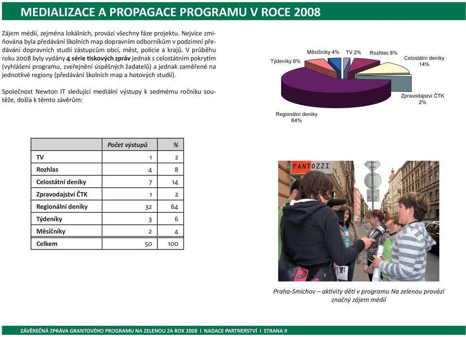 V průběhu roku 2008 byly vydány 4 série tiskových zpráv jednak s celostátním pokrytím (vyhlášení programu, zveřejnění úspěšných žadatelů) a jednak zaměřené na jednotlivé regiony (předávání školních