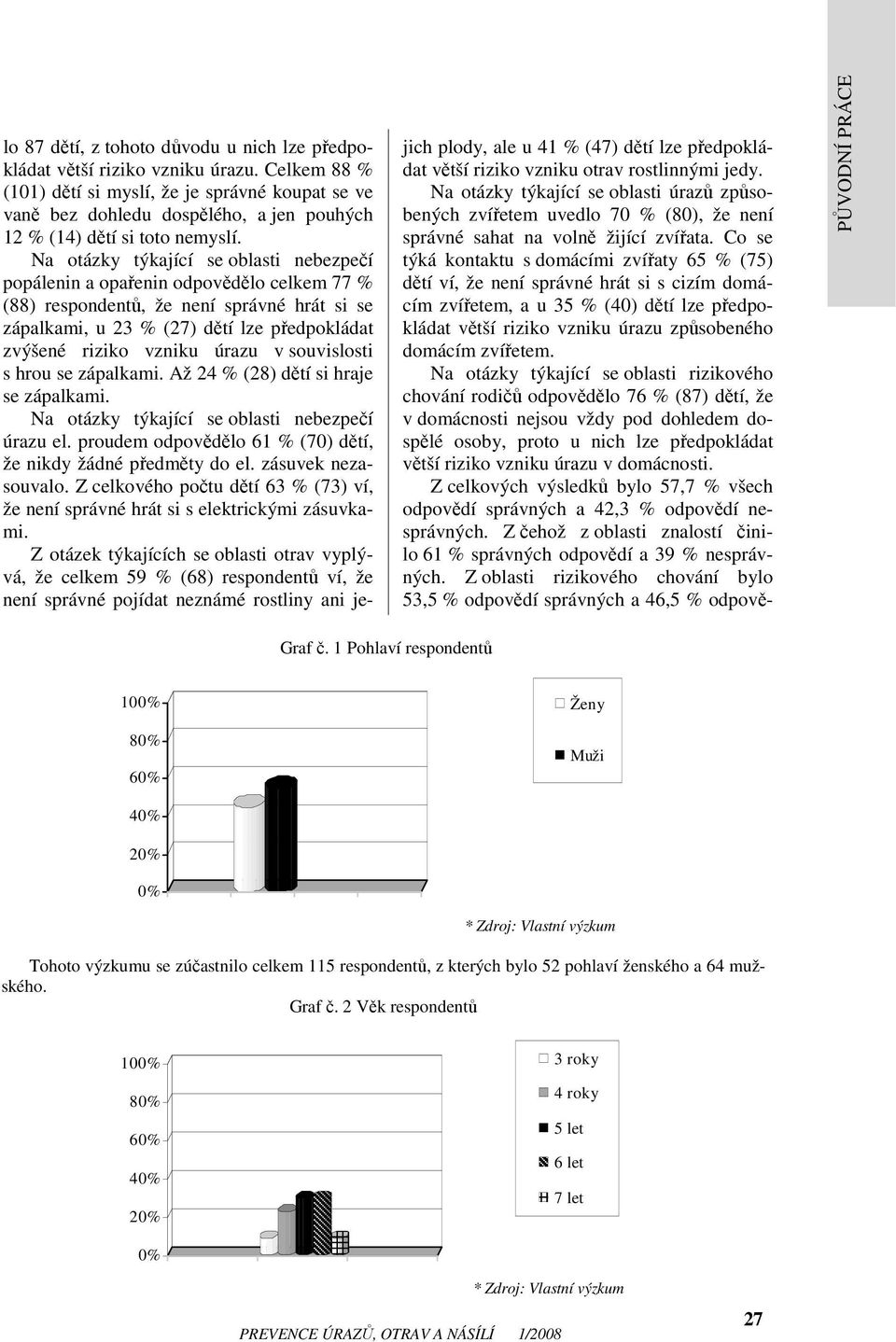 Na otázky týkající se oblasti nebezpečí popálenin a opařenin odpovědělo celkem 77 % (88) respondentů, že není správné hrát si se zápalkami, u 23 % (27) dětí lze předpokládat zvýšené riziko vzniku