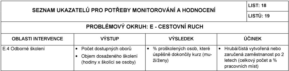 dosaženého školení (hodiny x školící se osoby) %