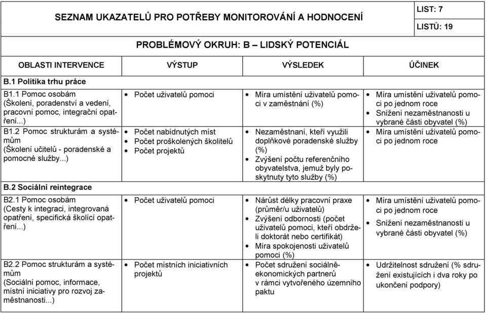 2 Pomoc strukturám a systémům (Sociální pomoc, informace, místní iniciativy pro rozvoj zaměstnanosti.