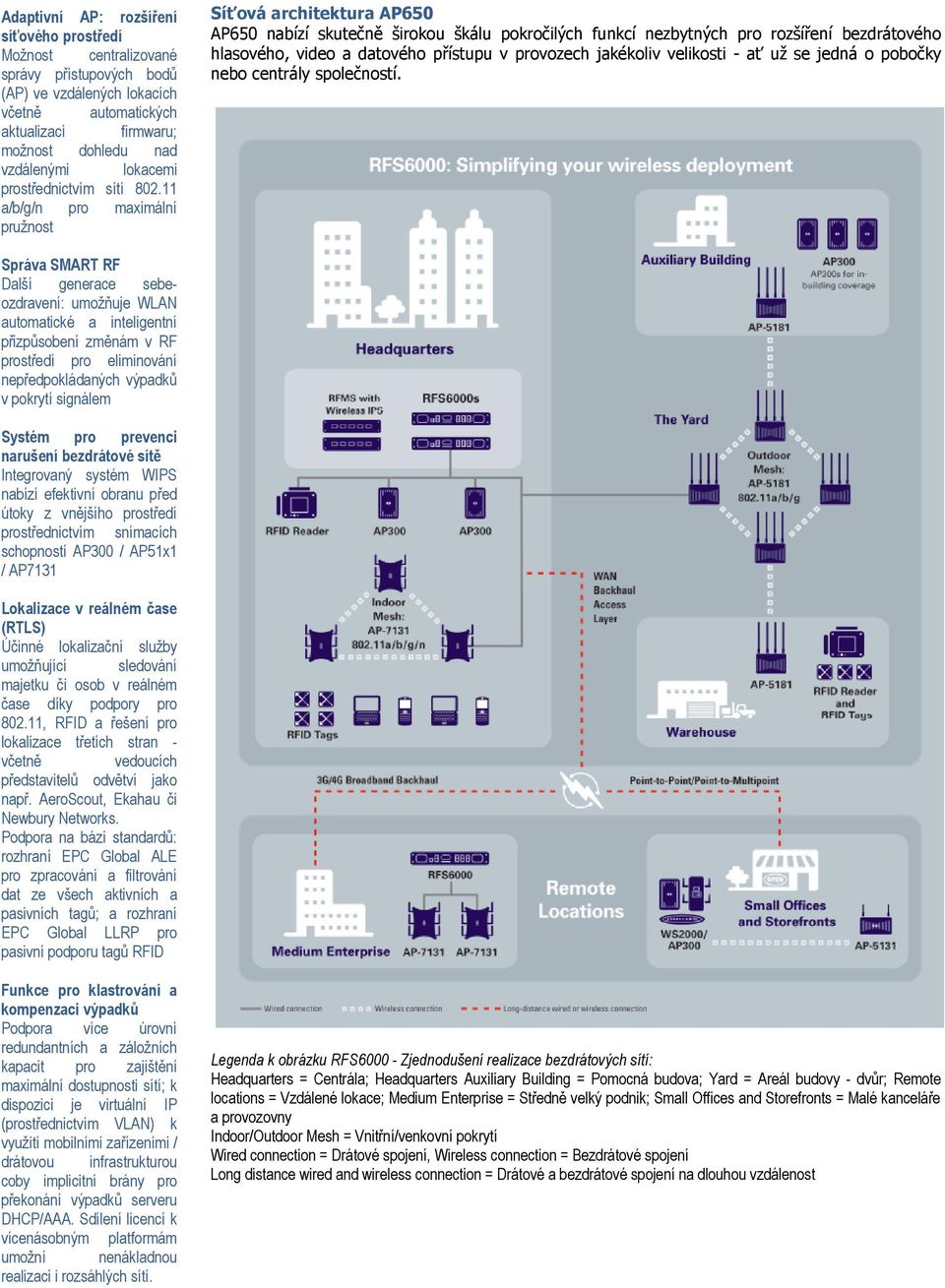 11 a/b/g/n pro maximální pružnost Síťová architektura AP650 AP650 nabízí skutečně širokou škálu pokročilých funkcí nezbytných pro rozšíření bezdrátového hlasového, video a datového přístupu v