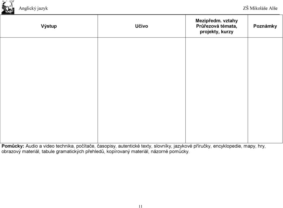 encyklopedie, mapy, hry, obrazový materiál, tabule