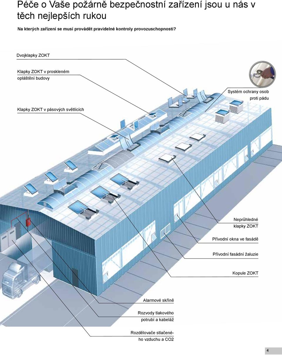 Dvojklapky ZOKT Klapky ZOKT v proskleném opláštění budovy Klapky ZOKT v pásových světlících Systém ochrany osob