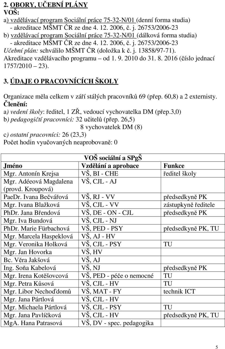 Akreditace vzdělávacího programu od 1. 9. 2010 do 31. 8. 2016 (číslo jednací 1757/2010 23). 3. ÚDAJE O PRACOVNÍCÍCH ŠKOLY Organizace měla celkem v září stálých pracovníků 69 (přep.