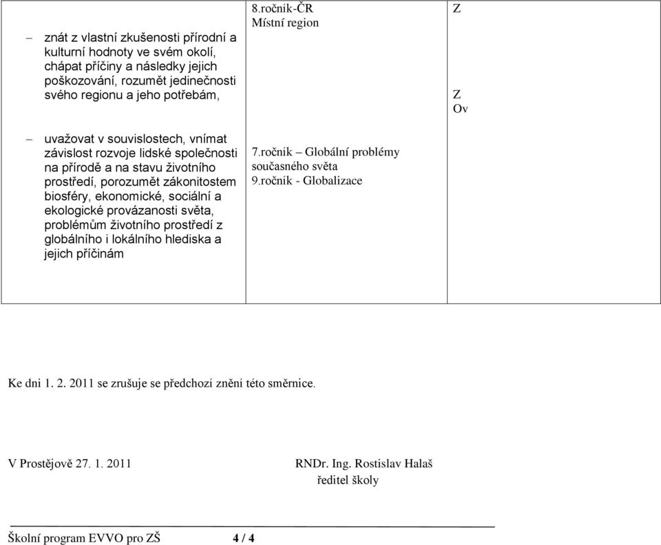 provázanosti světa, problémům životního prostředí z globálního i lokálního hlediska a jejich příčinám 8.ročník-ČR Místní region 7.ročník Globální problémy současného světa 9.