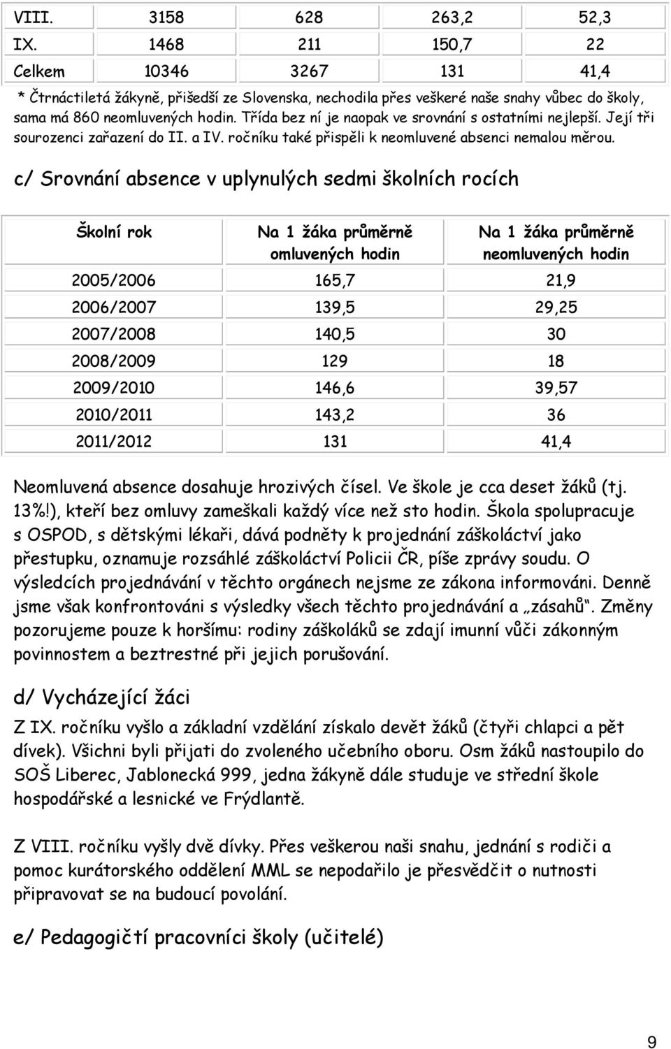 Třída bez ní je naopak ve srovnání s ostatními nejlepší. Její tři sourozenci zařazení do II. a IV. ročníku také přispěli k neomluvené absenci nemalou měrou.