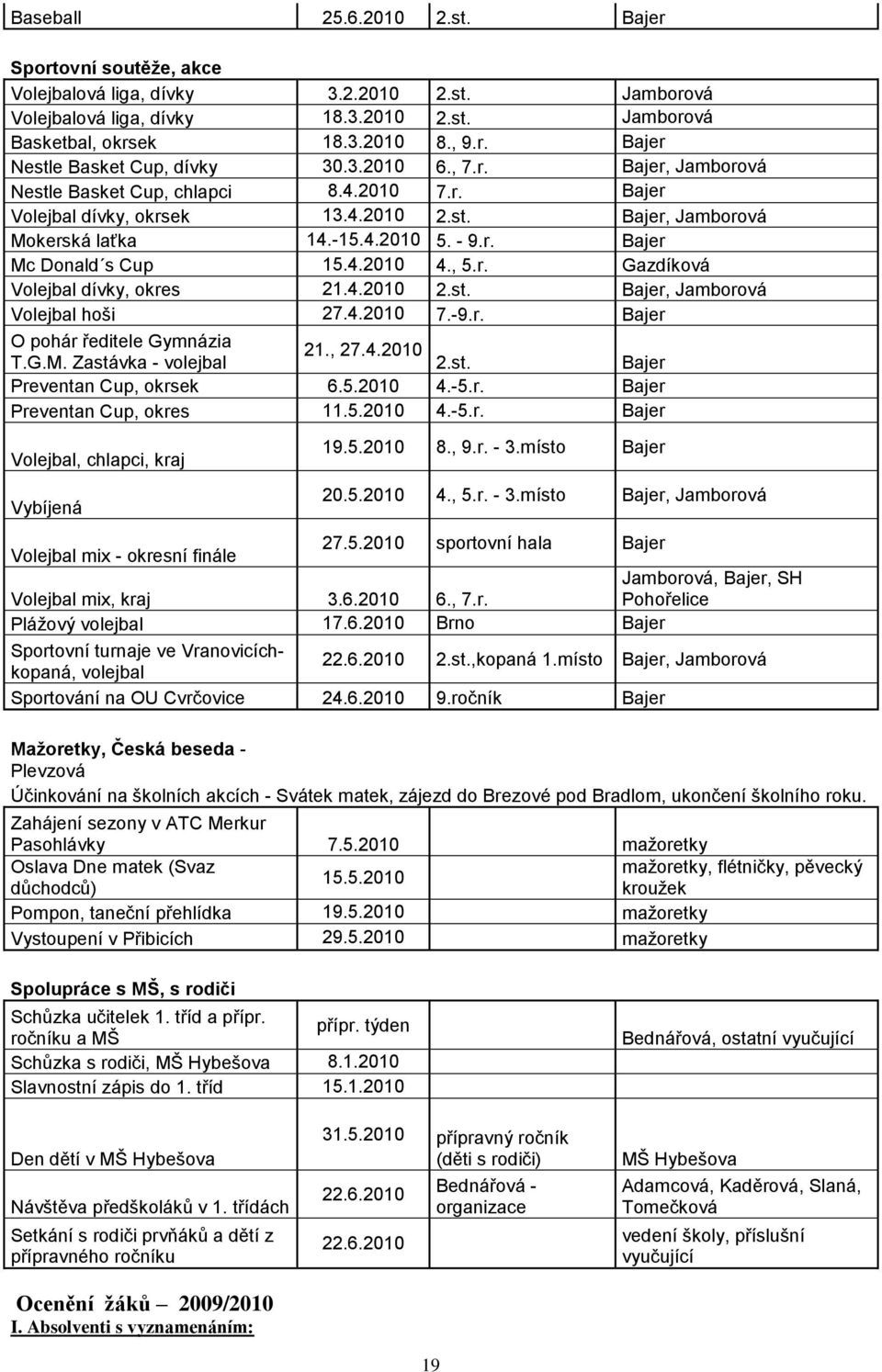 4.2010 2.st. Bajer, Volejbal hoši 27.4.2010 7.-9.r. Bajer O pohár ředitele Gymnázia 21., 27.4.2010 T.G.M. Zastávka - volejbal 2.st. Bajer Preventan Cup, okrsek 6.5.2010 4.-5.r. Bajer Preventan Cup, okres 11.