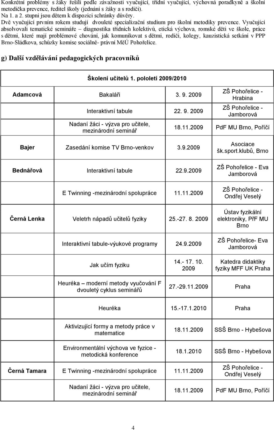 Vyučující absolvovali tematické semináře diagnostika třídních kolektivů, etická výchova, romské děti ve škole, práce s dětmi, které mají problémové chování, jak komunikovat s dětmi, rodiči, kolegy,