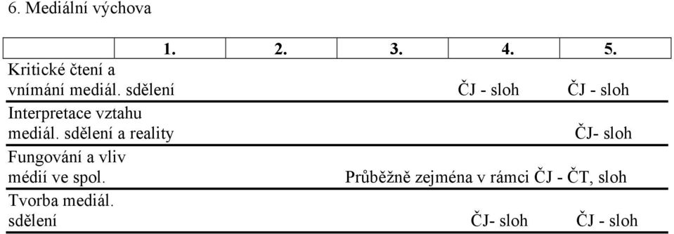 sdělení a reality ČJ- sloh Fungování a vliv médií ve spol.