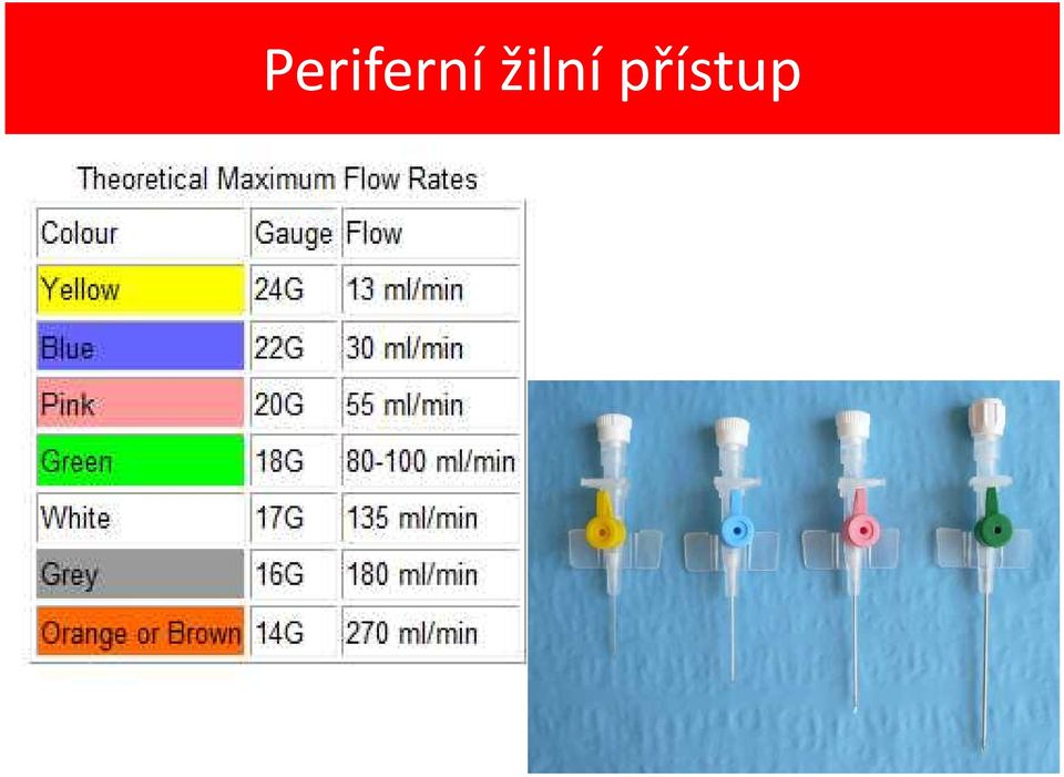 přístup