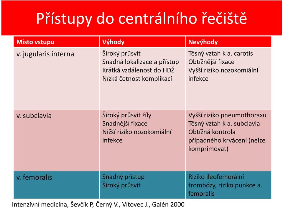 carotis Obtížnější fixace Vyšší riziko nozokomiální infekce v.