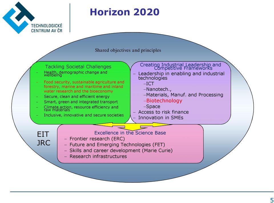 secure societies Creating Industrial Leadership and Competitive Frameworks Leadership in enabling and industrial technologies ICT Nanotech., Materials, Manuf.