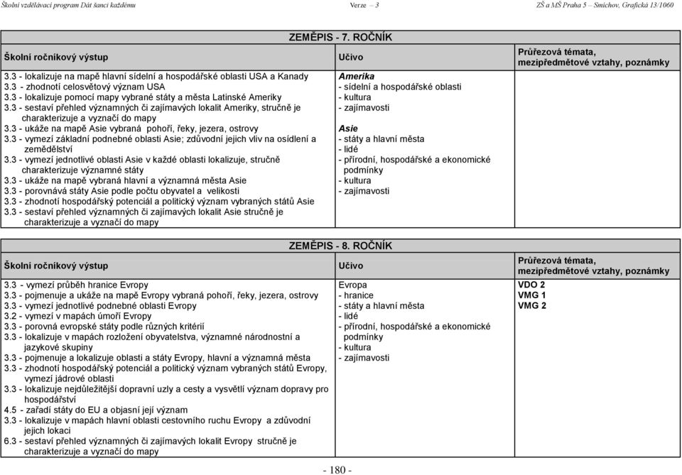 3 - vymezí základní podnebné oblasti Asie; zdůvodní jejich vliv na osídlení a zemědělství 3.3 - vymezí jednotlivé oblasti Asie v každé oblasti lokalizuje, stručně charakterizuje významné státy 3.