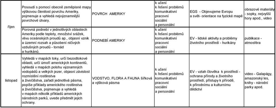 PODNEBÍ AMERIKY EGS - Objevujeme Evropu a svět- orientace na fyzické mapě životního prostředí - hurikány obrazové materiály - sopky, nejvyšší hory apod.