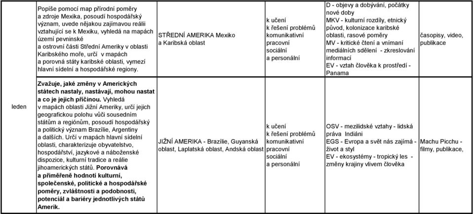 Zvažuje, jaké změny v Amerických státech nastaly, nastávají, mohou nastat a co je jejich příčinou.