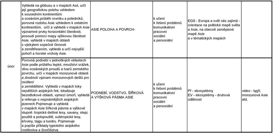 vyhledá a určí nejvyšší pohoří a horské vrcholy Asie.