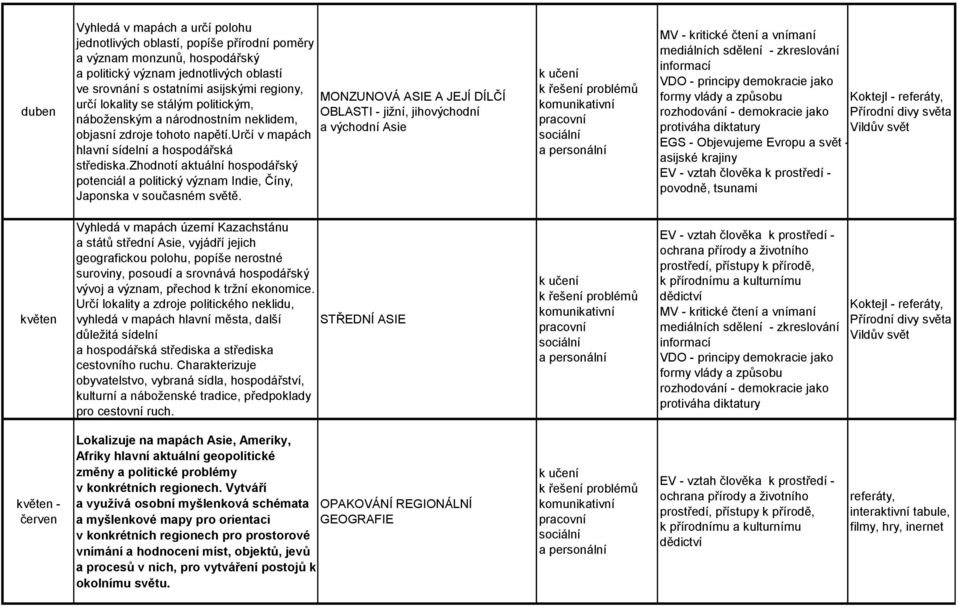 zhodnotí aktuální hospodářský potenciál a politický význam Indie, Číny, Japonska v současném světě.