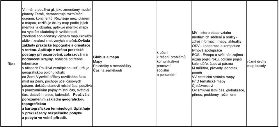 prokáže aktivní znalost smluvených značek.ovládá základy praktické topografie a orientace v terénu. Aplikuje v terénu praktické postupy při pozorování, zobrazování a Glóbus a mapa hodnocení krajiny.