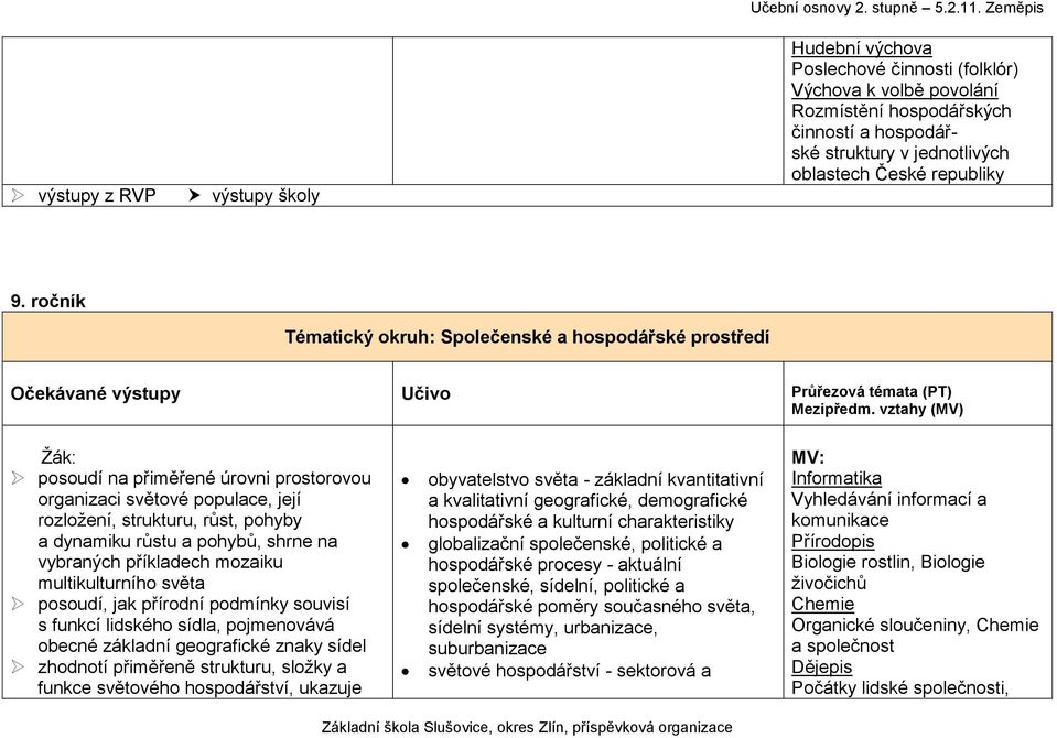 ročník Tématický okruh: Společenské a hospodářské prostředí posoudí na přiměřené úrovni prostorovou organizaci světové populace, její rozložení, strukturu, růst, pohyby a dynamiku růstu a pohybů,