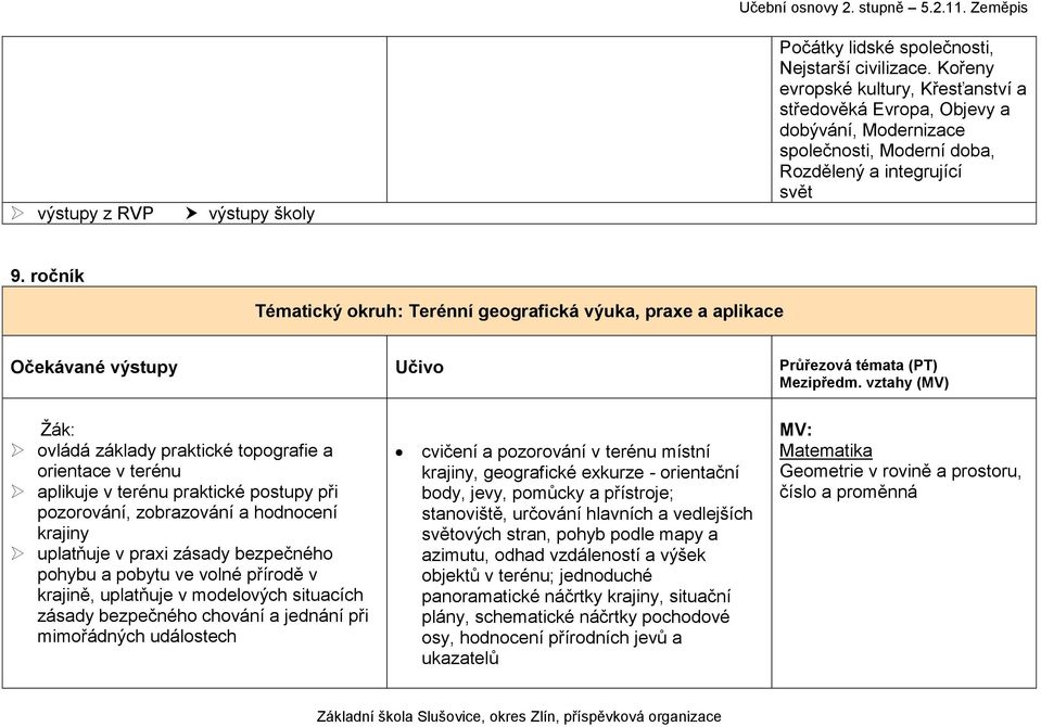 ročník Tématický okruh: Terénní geografická výuka, praxe a aplikace ovládá základy praktické topografie a orientace v terénu aplikuje v terénu praktické postupy při pozorování, zobrazování a