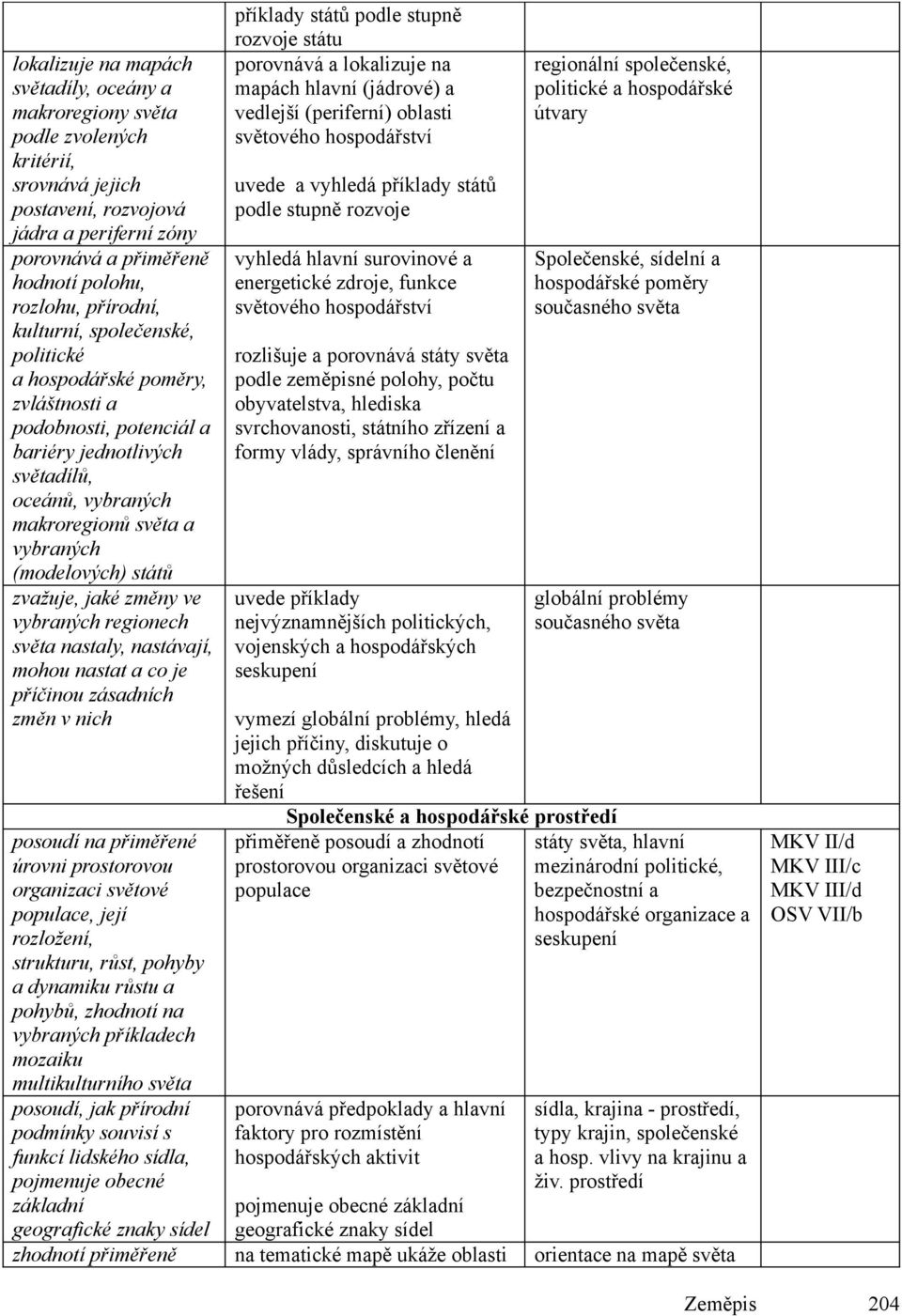 států zvažuje, jaké změny ve vybraných regionech světa nastaly, nastávají, mohou nastat a co je příčinou zásadních změn v nich posoudí na přiměřené úrovni prostorovou organizaci světové populace,