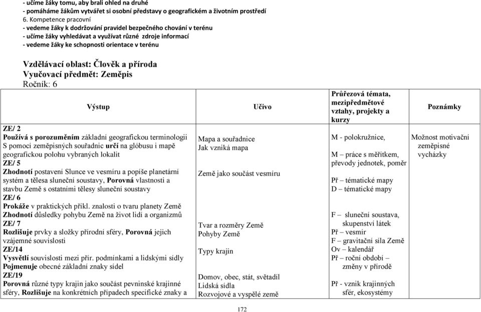 oblast: Člověk a příroda Vyučovací předmět: Zeměpis Ročník: 6 Výstup ZE/ 2 Používá s porozuměním základní geografickou terminologii S pomocí zeměpisných souřadnic určí na glóbusu i mapě geografickou