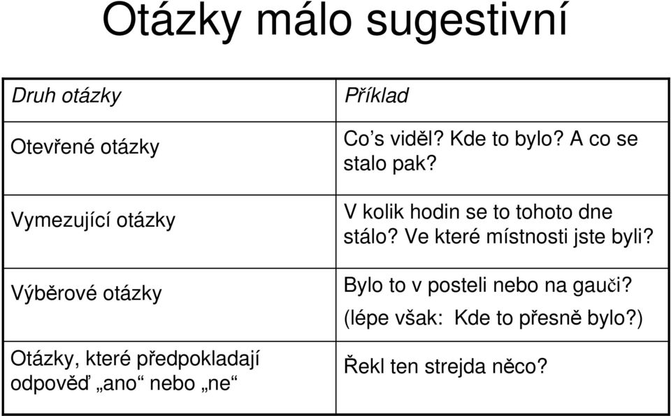 A co se stalo pak? V kolik hodin se to tohoto dne stálo? Ve které místnosti jste byli?