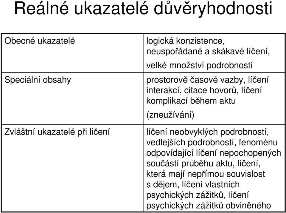 aktu (zneužívání) líčení neobvyklých podrobností, vedlejších podrobností, fenoménu odpovídající líčení nepochopených součástí