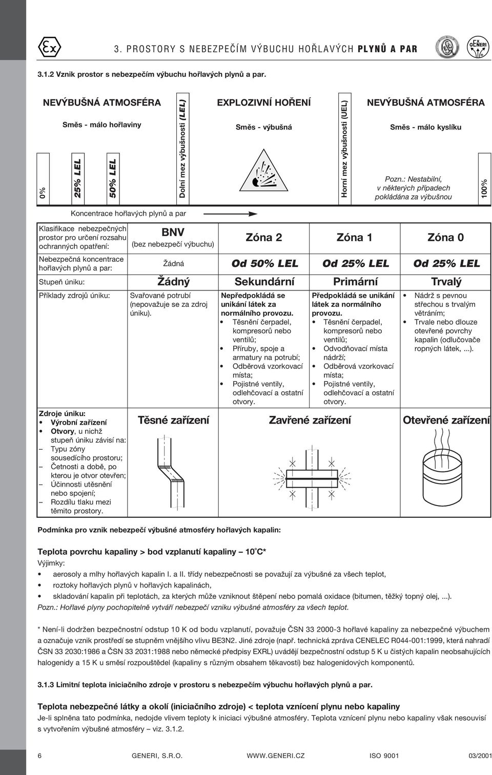 : NestabilnÌ, v nïkter ch p Ìpadech pokl d na za v buönou 100% Koncentrace ho lav ch plyn a par Klasifikace nebezpeën ch prostor pro urëenì rozsahu ochrann ch opat enì: NebezpeËn koncentrace ho lav