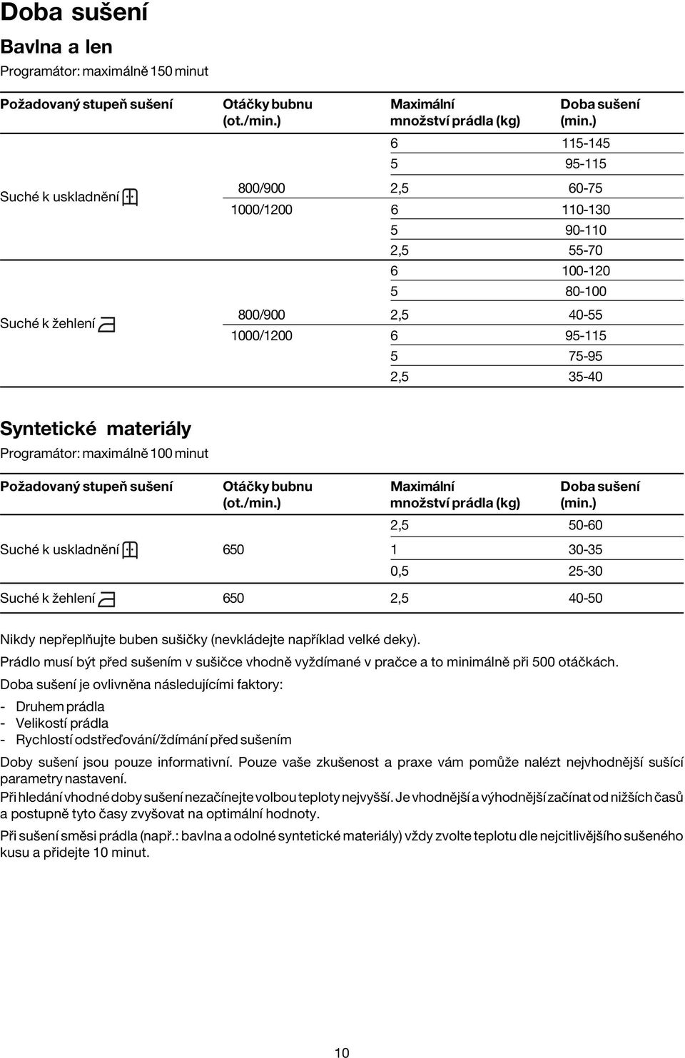 materi ly Program tor: maxim lnï 100 minut Poûadovan stupeú suöenì Ot Ëky bubnu Maxim lnì Doba suöenì (ot./min.) mnoûstvì pr dla (kg) (min.