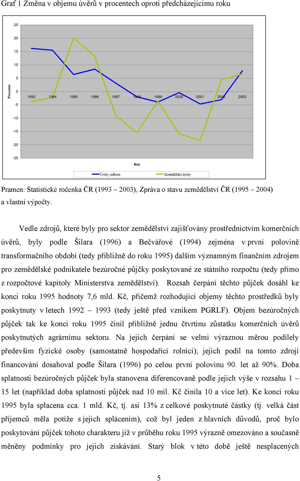 Vedle zdrojů, které byly pro sektor zemědělství zajišťovány prostřednictvím komerčních úvěrů, byly podle Šilara (1996) a Bečvářové (1994) zejména v první polovině transformačního období (tedy