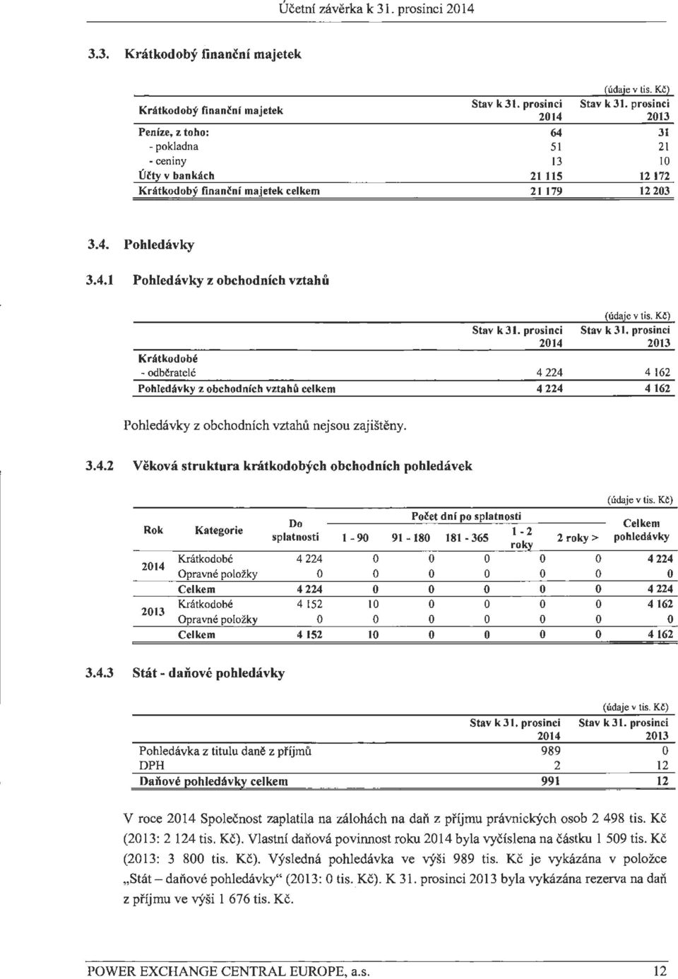 Kl'.\) Stav k 31. prosinci Stav k 31. prosinci 214 