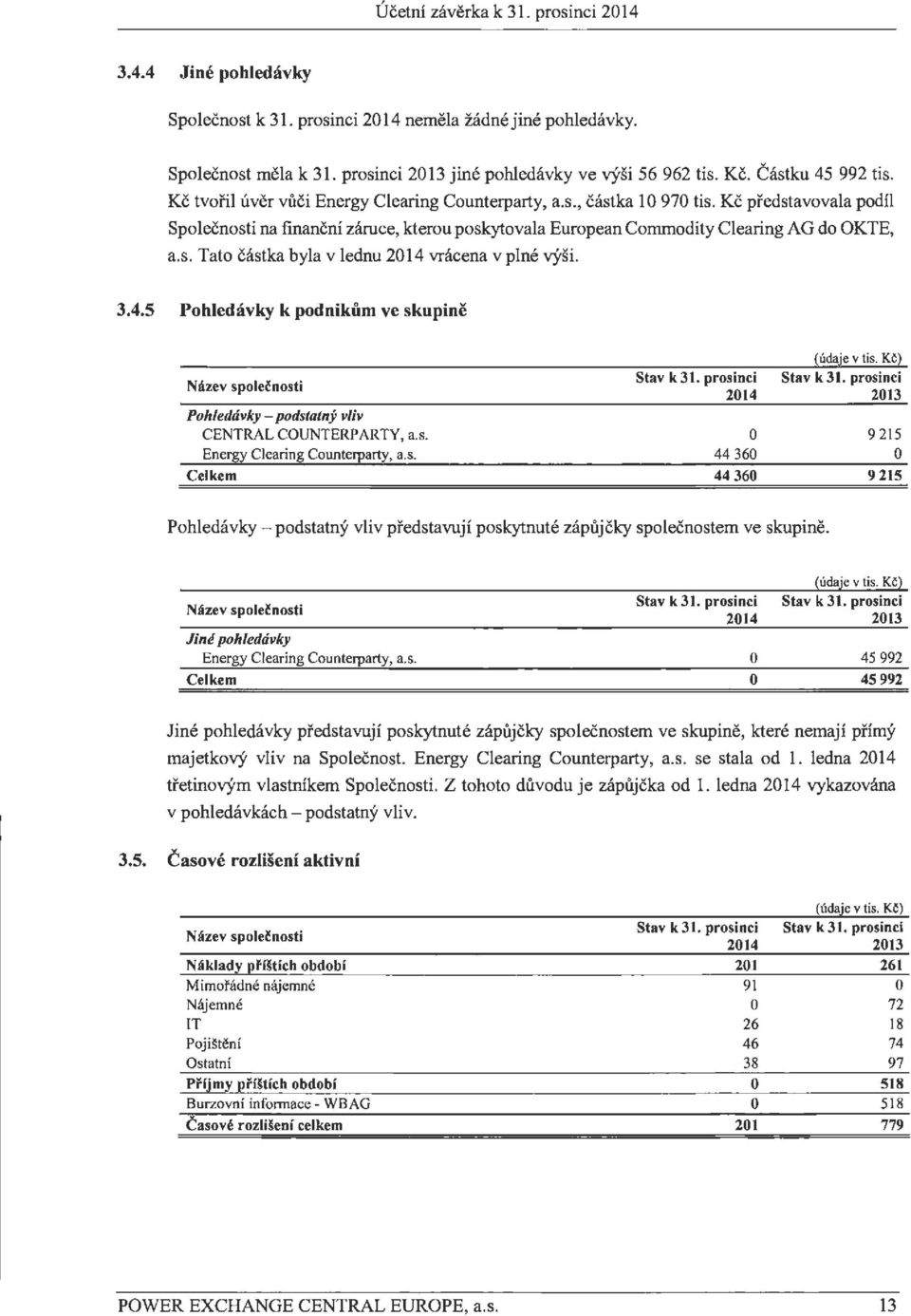 Kc predstavovala podil Spolecnosti na financni zaruce, kterou poskytovala European Commodity Clearing AG do OKTE, a.s. Tata castka byla v lednu 214 