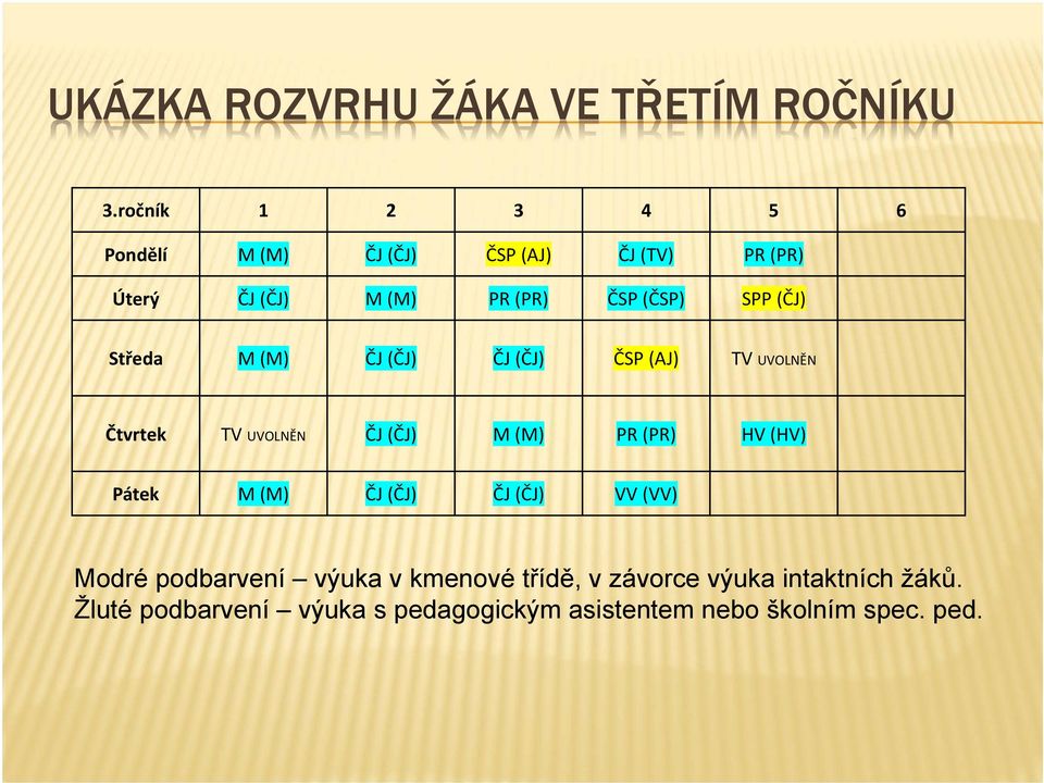 (ČJ) Středa M (M) ČJ (ČJ) ČJ (ČJ) ČSP (AJ) TV UVOLNĚN Čtvrtek TV UVOLNĚN ČJ (ČJ) M (M) PR (PR) HV (HV)