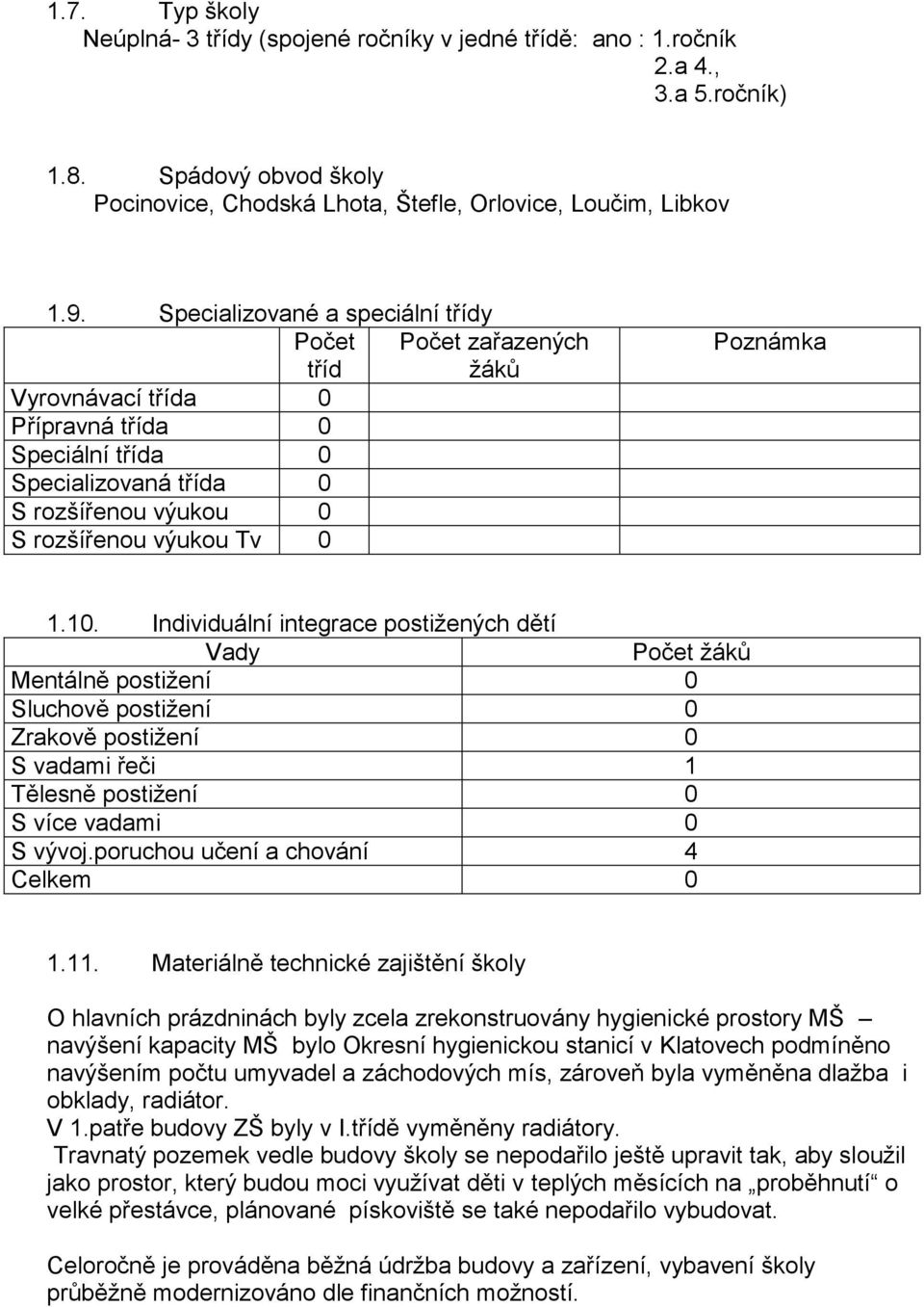 Poznámka 1.10. Individuální integrace postižených dětí Vady Mentálně postižení 0 Sluchově postižení 0 Zrakově postižení 0 S vadami řeči 1 Tělesně postižení 0 S více vadami 0 S vývoj.