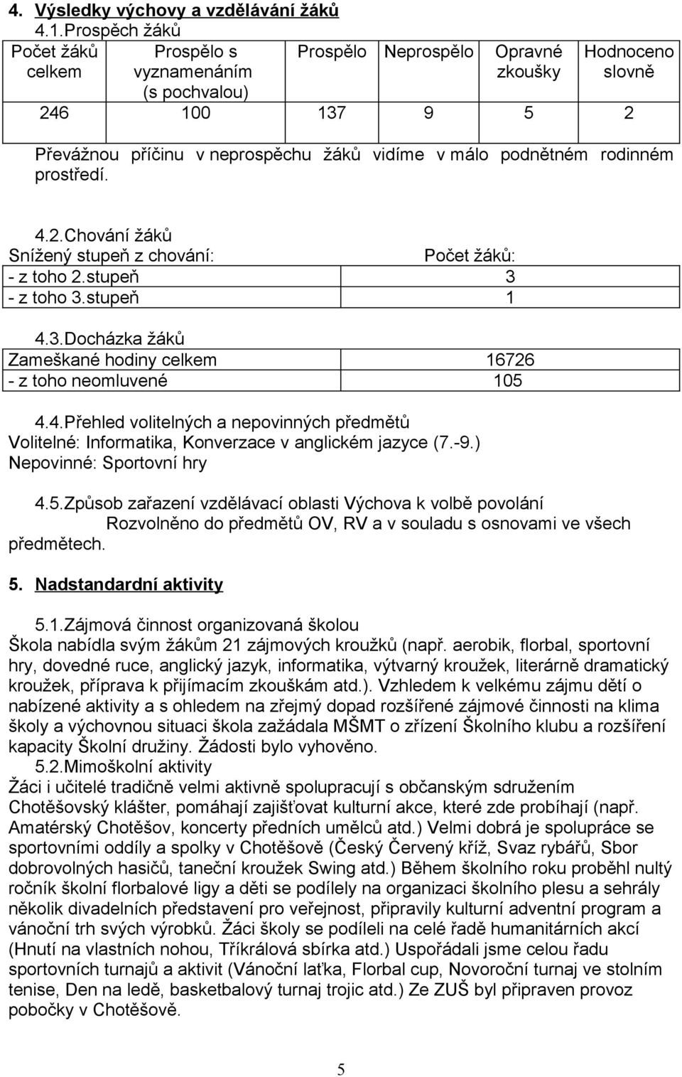 podnětném rodinném prostředí. 4.2.Chování žáků Snížený stupeň z chování: Počet žáků: - z toho 2.stupeň 3 - z toho 3.stupeň 1 4.3.Docházka žáků Zameškané hodiny celkem 16726 - z toho neomluvené 105 4.