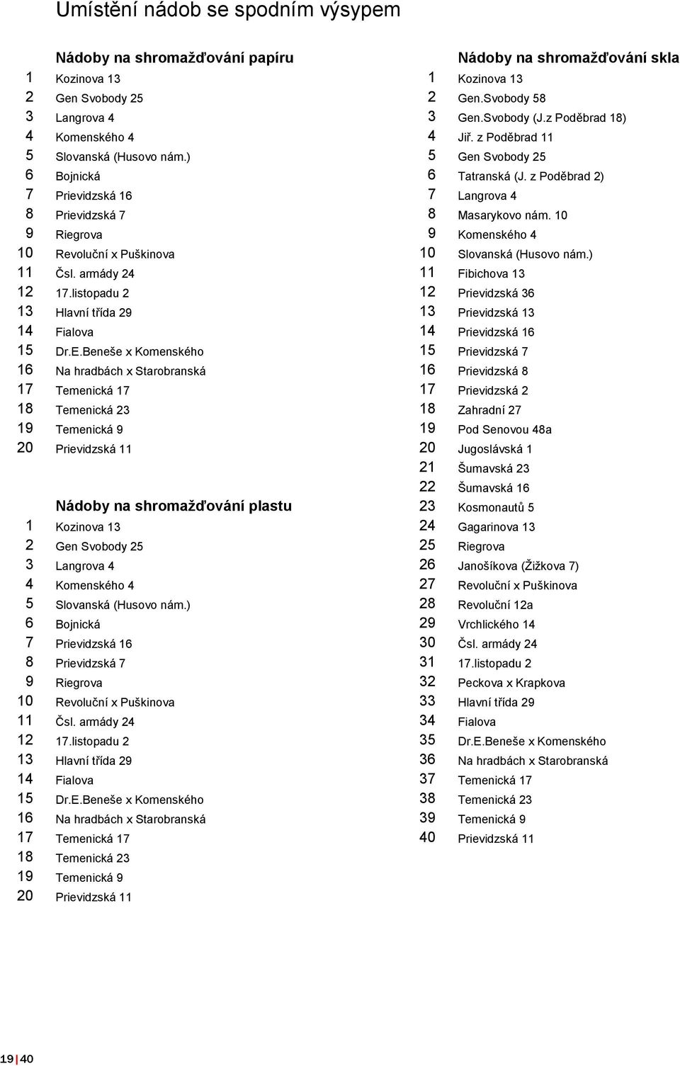 10 9 Riegrova 9 Komenského 4 10 Revoluční x Puškinova 10 Slovanská (Husovo nám.) 11 Čsl. armády 24 11 Fibichova 13 12 17.