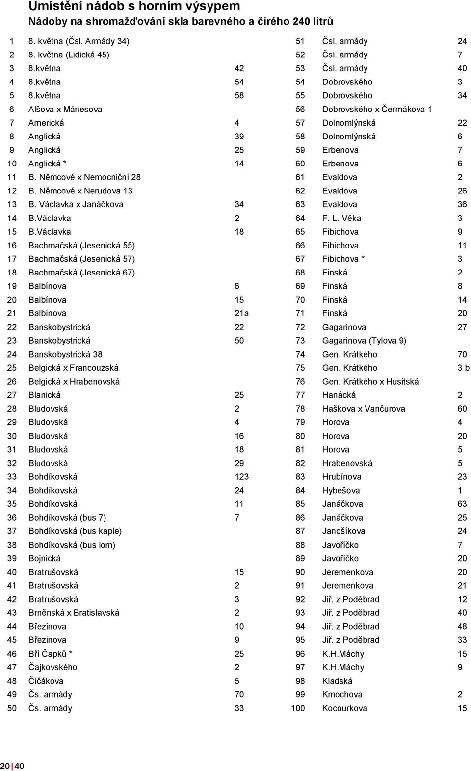 května 58 55 Dobrovského 34 6 Alšova x Mánesova 56 Dobrovského x Čermákova 1 7 Americká 4 57 Dolnomlýnská 22 8 Anglická 39 58 Dolnomlýnská 6 9 Anglická 25 59 Erbenova 7 10 Anglická * 14 60 Erbenova 6