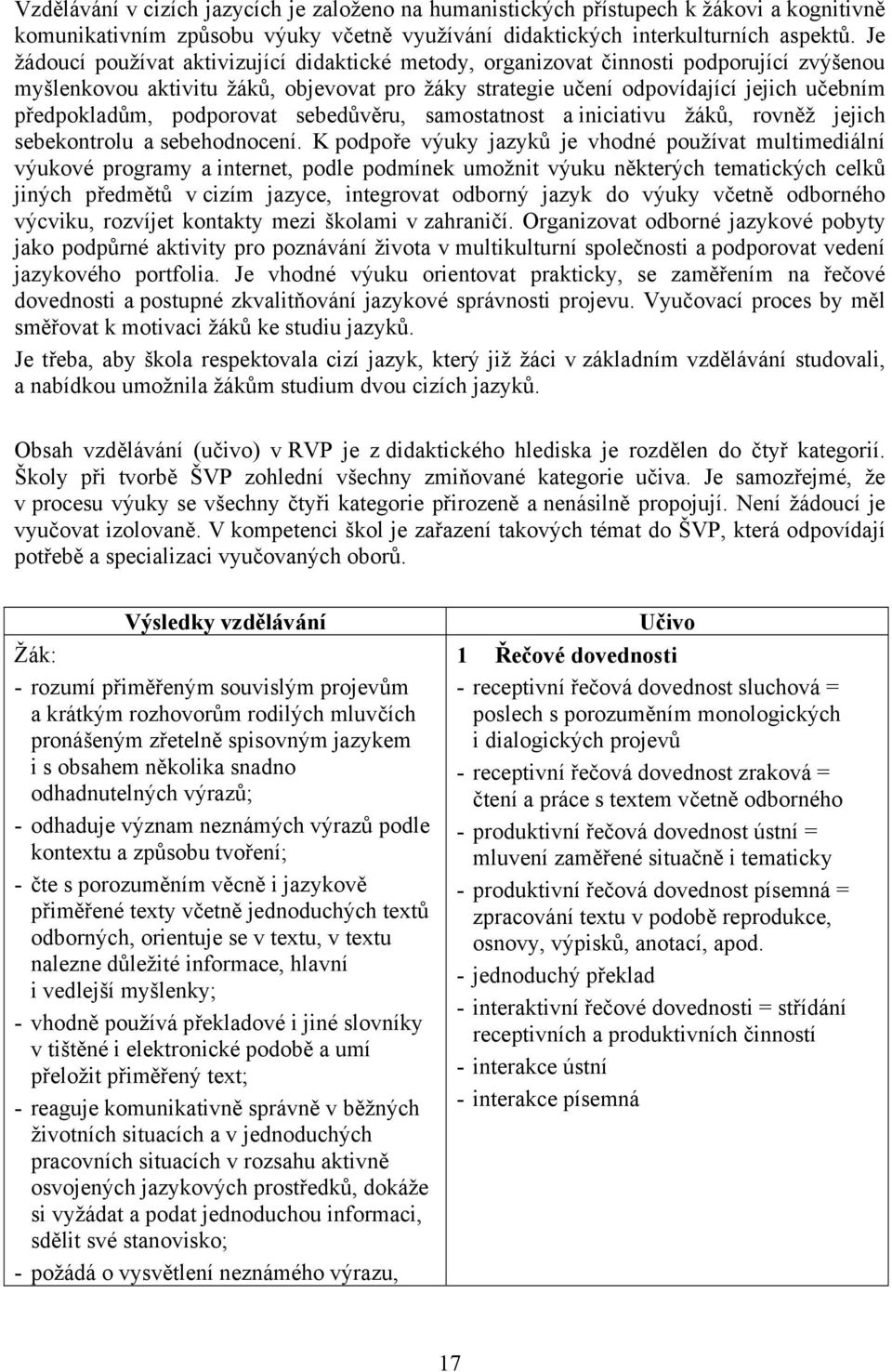 podporovat sebedůvěru, samostatnost a iniciativu žáků, rovněž jejich sebekontrolu a sebehodnocení.